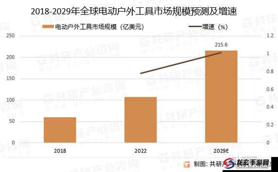 国产精品户外打野战产品市场前景广阔- 市场潜力巨大，未来发展可期