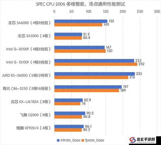 可靠国产与进口 x7x7x7 槽比较：深度剖析性能差异与优劣