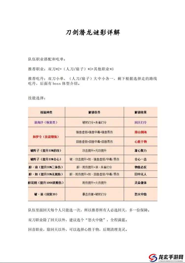 刀剑神域OL副本攻略，深入解析资源管理艺术，图文详解副本打法技巧