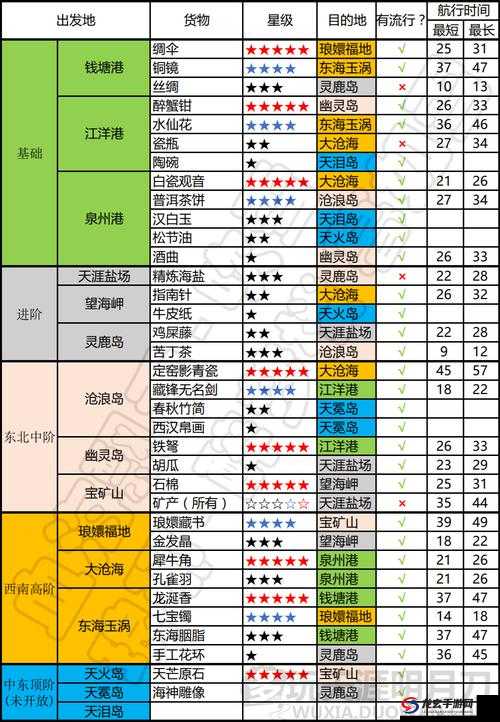 天刀OL全面解析，新手任务高效完成攻略与技巧指南