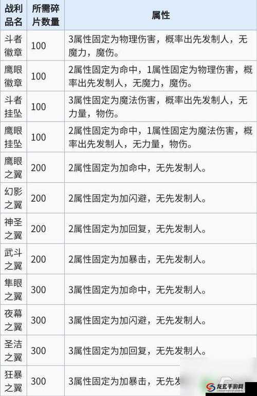 符文英雄竞技场，深度玩法机制、策略搭配与竞技技巧全面解析