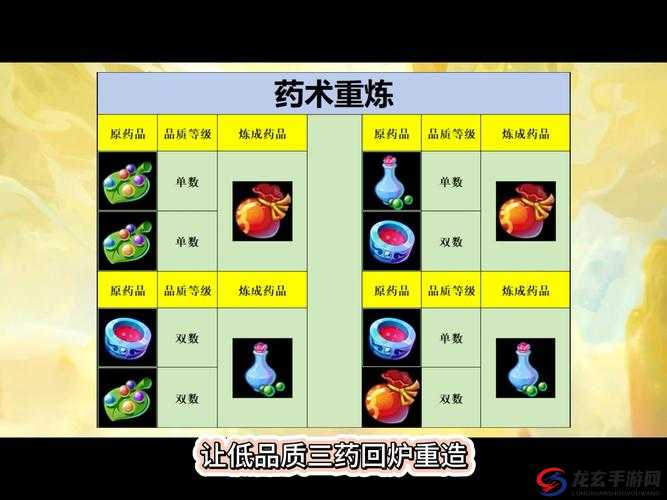 深入解析梦幻传奇游戏中的炼化系统，功能、流程及作用全面介绍