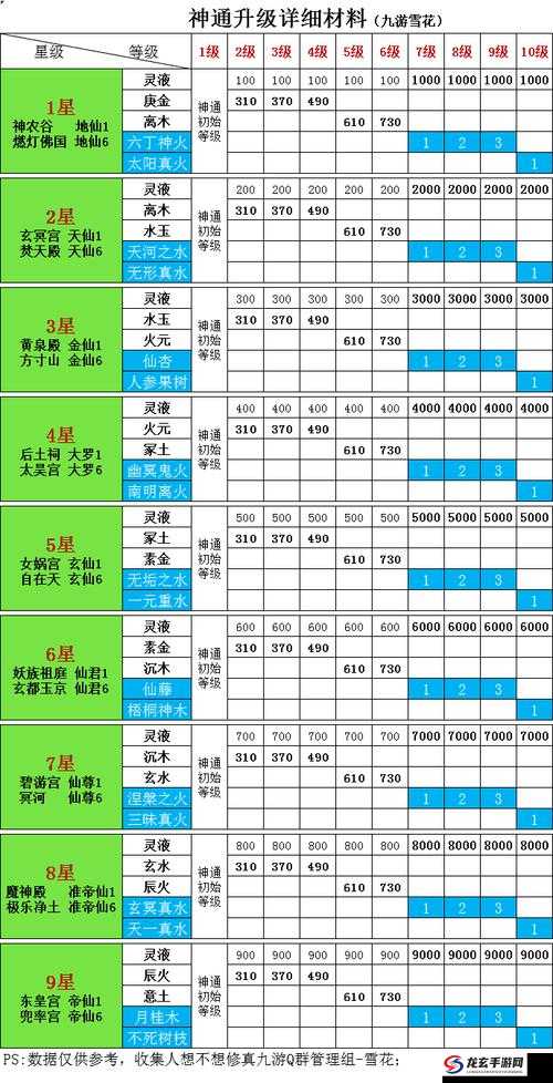 想不想修真界主难度打法攻略详细解读与实战技巧