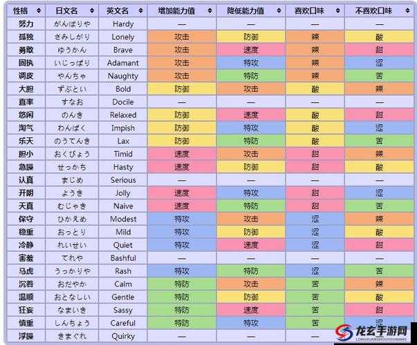 口袋妖怪联盟，全面剖析属性相克与策略运用深度解析