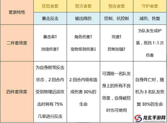 星辰奇缘游戏深度解析，各职业特色任务攻略与完成技巧详解