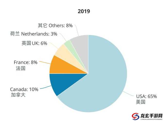 探讨 WASWASWAS 美国的发展历程与现状：机遇与挑战并存