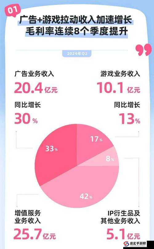 B站视频观看人数猛增原因分析：多种因素共同作用所致