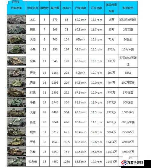 钢铁力量顶尖战力解析，S级蝎虎坦克全方位性能与特点详解