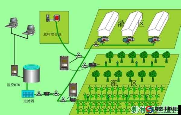 HP 公交车灌溉系统流畅度极高效果显著