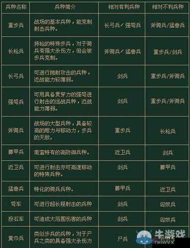 三国群殴传深度剖析，兵种全解析，探索历史与策略融合的完美之道