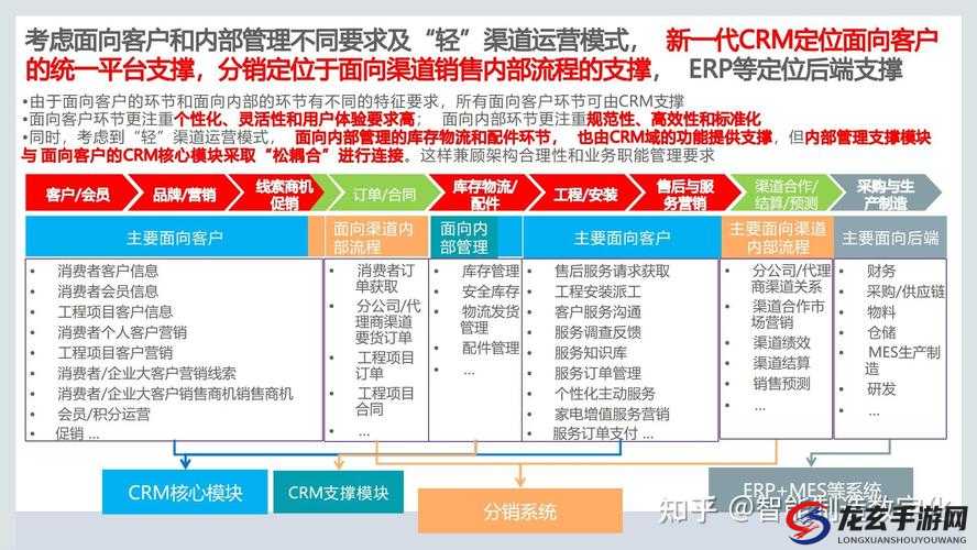 crm 系统助力企业客户关系管理与业务拓展