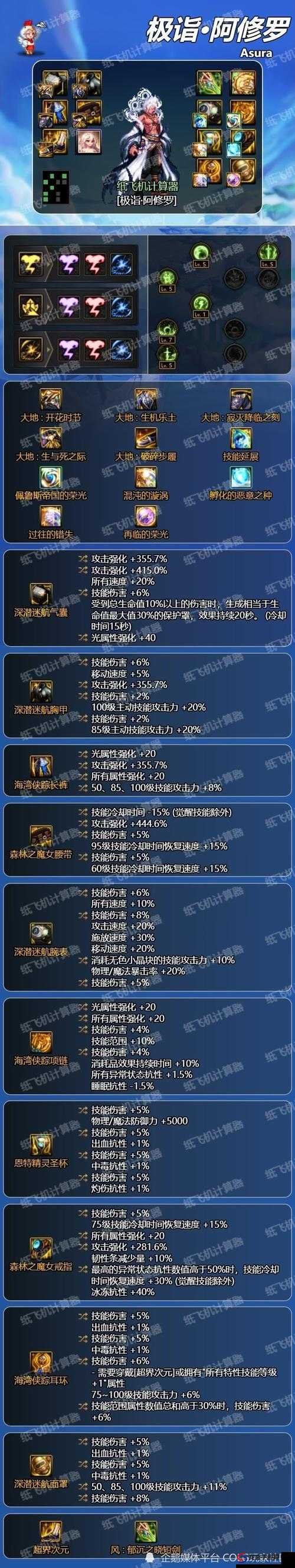 DNF手机版全面解析，四大职业觉醒技能与攻略深度详解