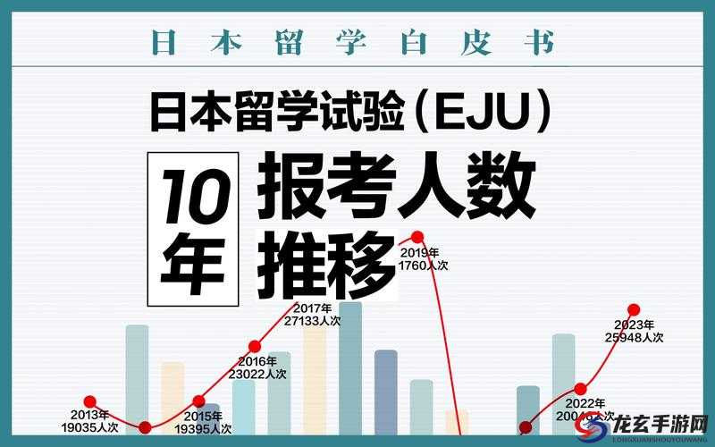 日本の中学校学生数が近年の推移及び将来動向