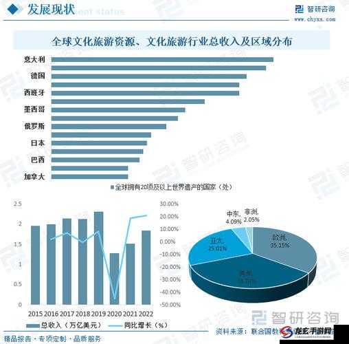 6969 人文艺术发展前景：未来可期前景广阔