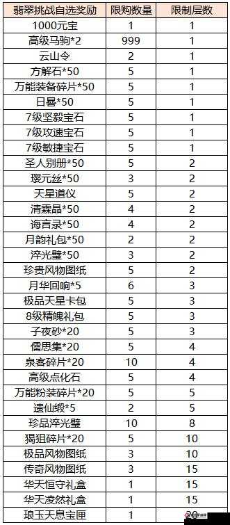 熹妃传游戏攻略，高效赚取与合理使用元宝的实用技巧