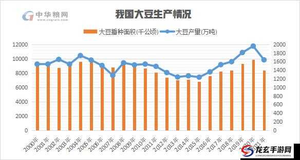 中国大豆网免费大豆信息：提供最新最全的大豆资讯