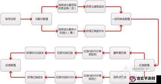 战车世纪巅峰，德里克全面改造升级实战攻略指南