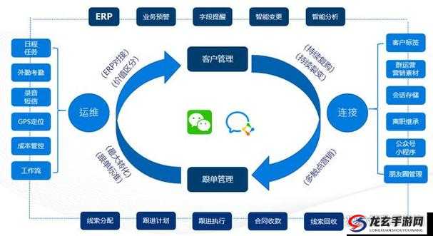 成免费 CRM 每天都不重样：助力企业提升客户管理效率