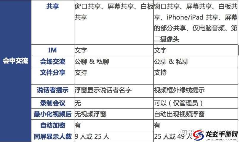 Zoom 人与 ZoomZoomHD 区别差异：深入对比解析全方位特征