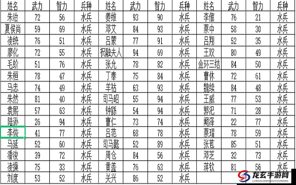 新三国霸业，揭秘超强武将如何成为资源管理中的核心驱动力量