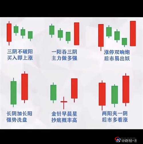 绝活一阳吞三阴指什么以及其在股市中的应用与意义