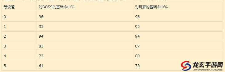 血战沙城世界BOSS挑战攻略，全面解析BOSS特性与击败策略