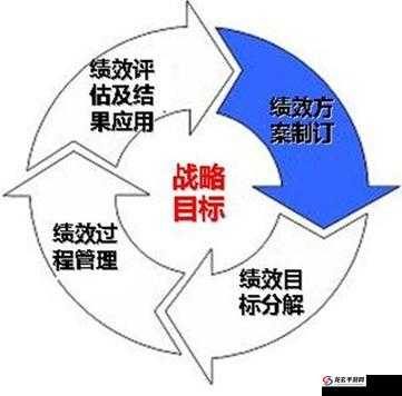 仗剑天涯游戏中好友系统对资源管理的重要性及其实施高效利用策略