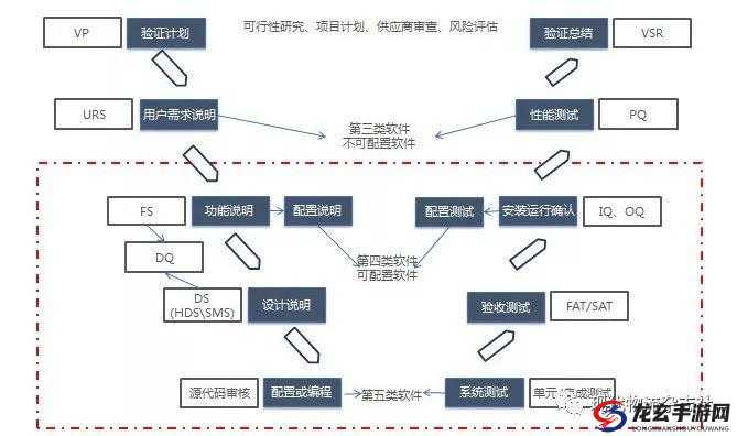 帝王战记公会系统，资源管理核心作用与高效运用实战策略解析