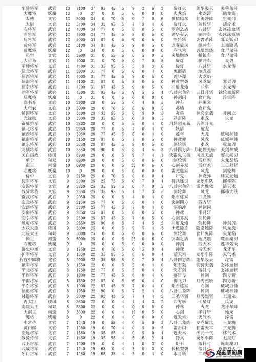 每日必做清单，全面解析三国群英传中的日常任务一览