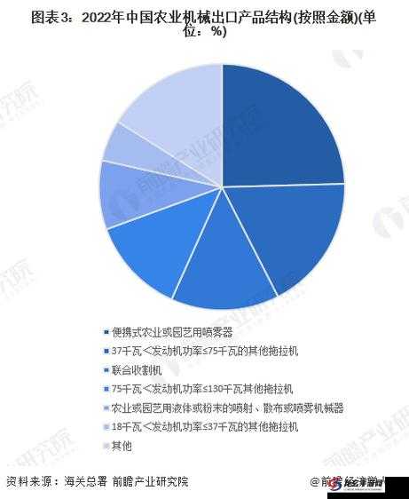 2023 国精产品一二二线：相关产品详细介绍与分析