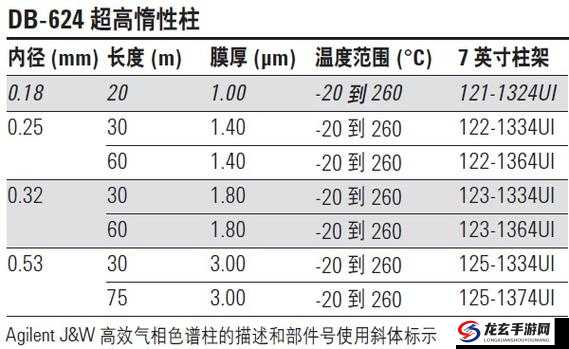 国产 DB624 色谱柱 36521 据说因技术问题无法打开：探究其背后的原因