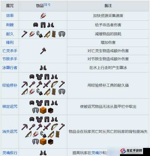 深入解析魔兽部落，全面探索附魔系统的功能与运用大讲堂