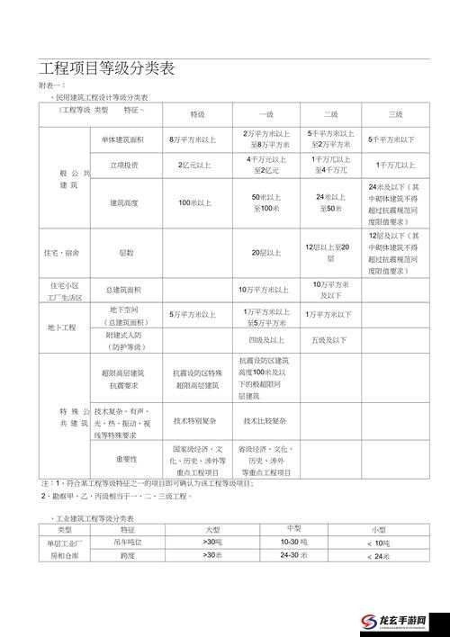 一级工程 二级工程 三级工程的划分：精准界定各类工程层级