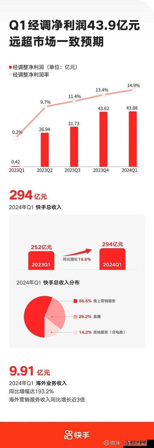 成品短视频 APP 源码价格揭秘：深入探究其真实价值所在