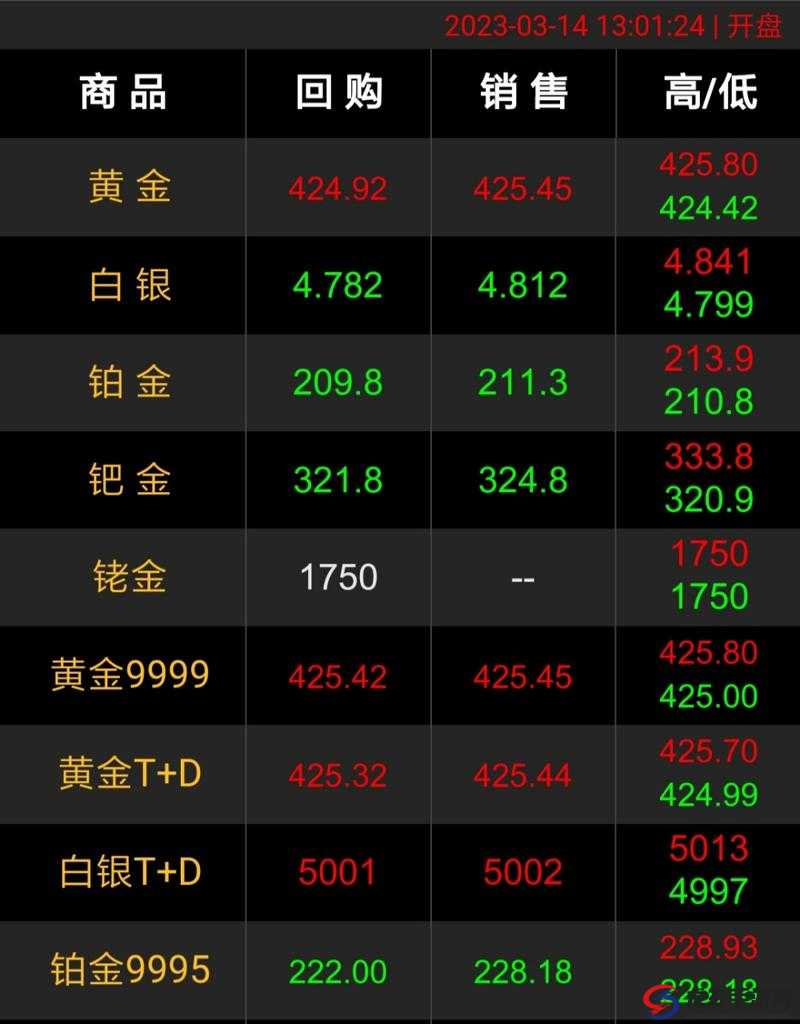 400 大看免费行情软件：畅享精准实时行情数据