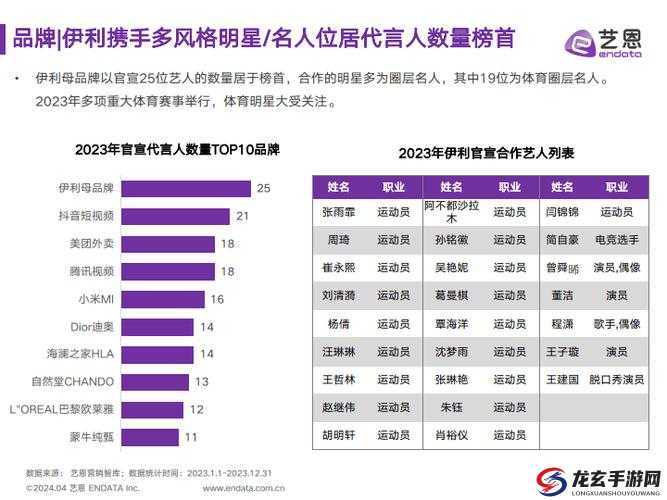 2023国精产品一二二线眀星：他们的精彩演绎与独特魅力