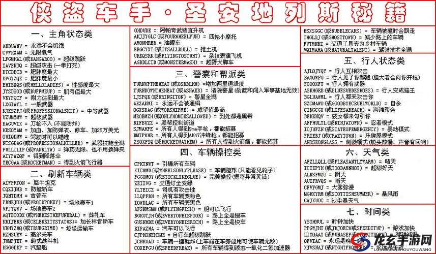 侠盗猎车手，圣安地列斯沙漠机场攻略——解析资源管理重要性及实战高效运用技巧