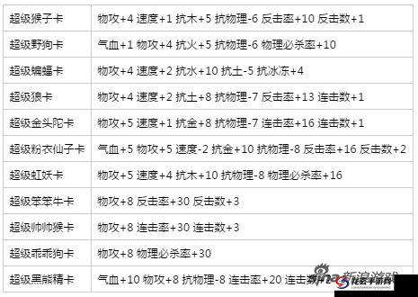 问道手游变身卡全方位获取途径及其各类属性加成详解攻略