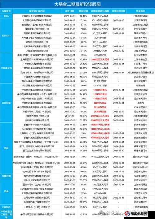 国产免费一期二期三期有何区别