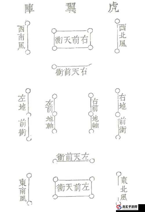 六龙争霸3D游戏攻略，深度解析与实战技巧，如何巧妙破解虎翼阵