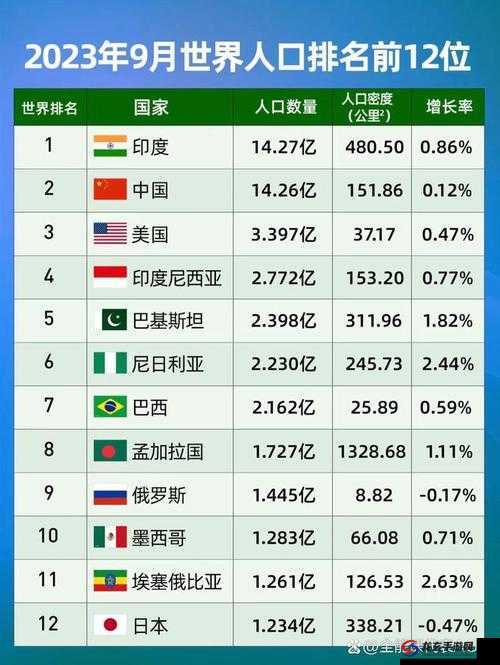 美国日本韩国俄罗斯人口发展趋势及对世界格局的影响