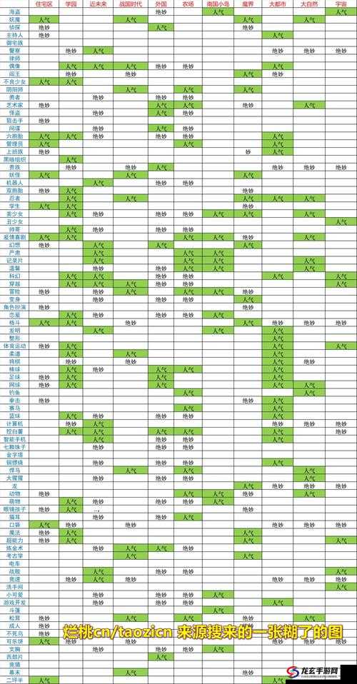 甜甜萌物语第265话高分攻略，解锁S级搭配方法与技巧详解