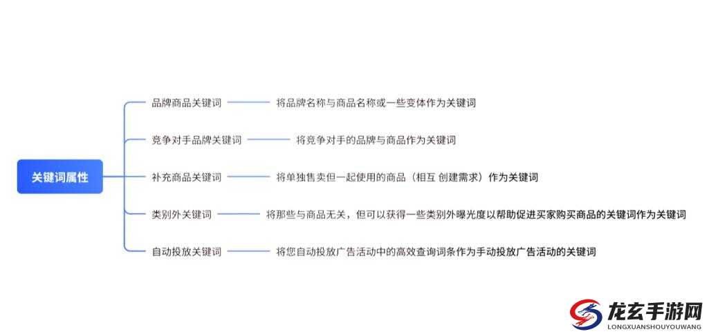 探索关键词的无限魅力，如何解锁高效写作与精彩游戏的双重奥秘