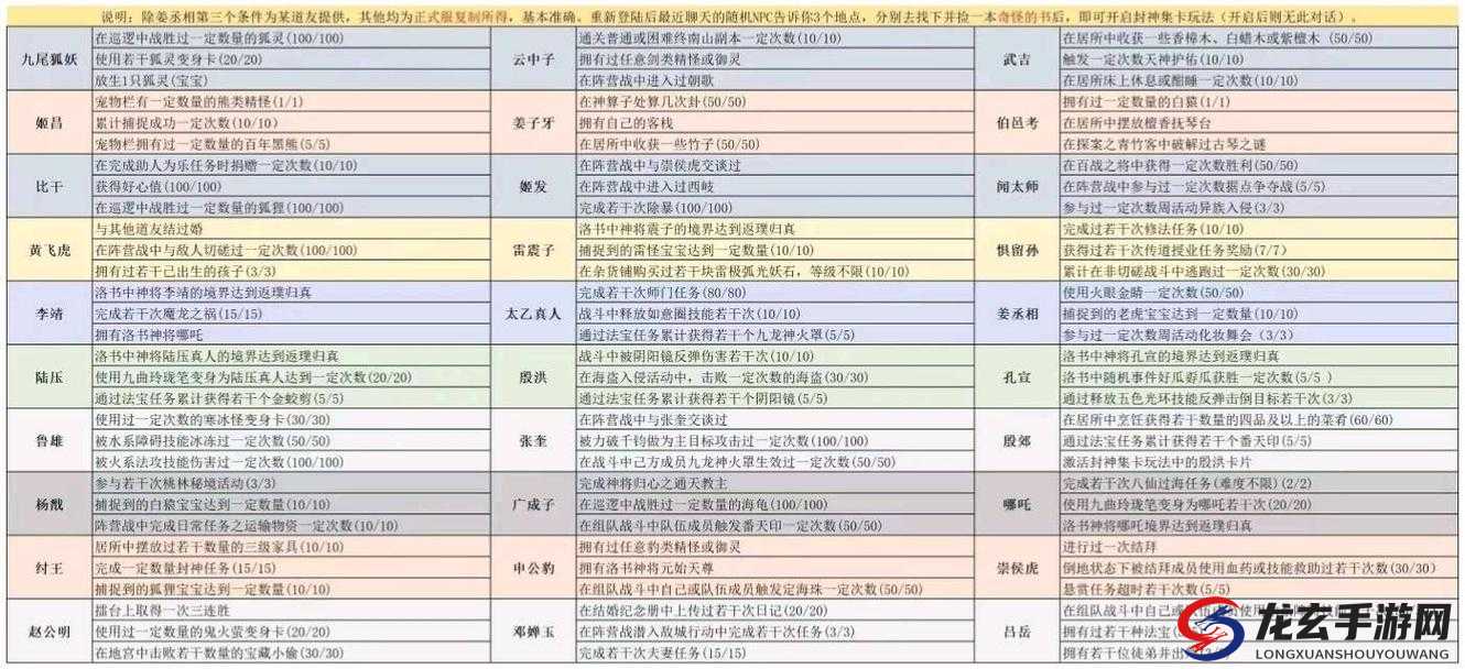 封神小鲜肉新手玩家必看，全面解析资源管理艺术及常见问题FAQ