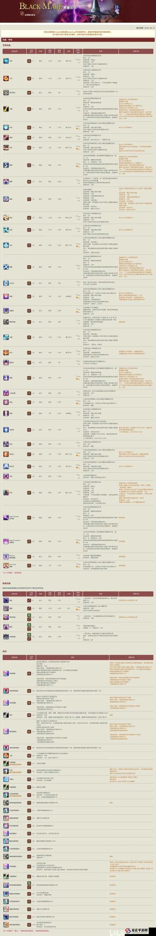 深入永恒深度，法师技能全方位分析与实战应用详解