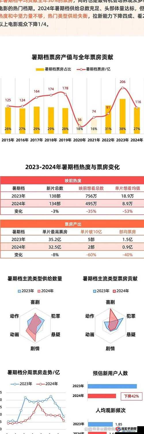 国产一区二区三区：深度剖析国产影视的多元分区格局