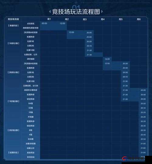 如果的世界，竞技场天梯赛制胜策略与实战技巧全解析