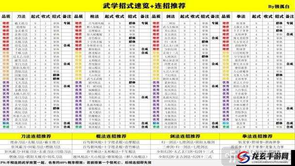 倚天屠龙记手游新手必看，全面解析战斗力快速提升的绝密秘籍