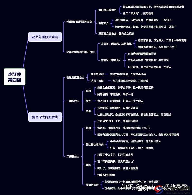 大话水浒英雄成长之旅，深入探索筋脉系统的神奇奥秘