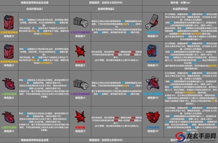 崩溃大陆全道具翻译指南及关键防护装备Safety Gogs深入解析